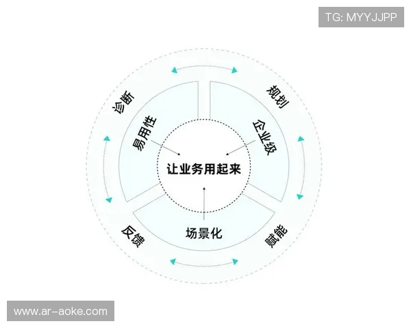 A-B测试平台支撑决策科学化，运营策略迭代有据可依