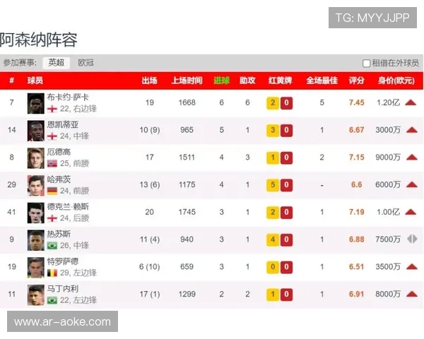 Opta超级计算机看好利物浦阿森纳，未将巴黎列为夺冠热门